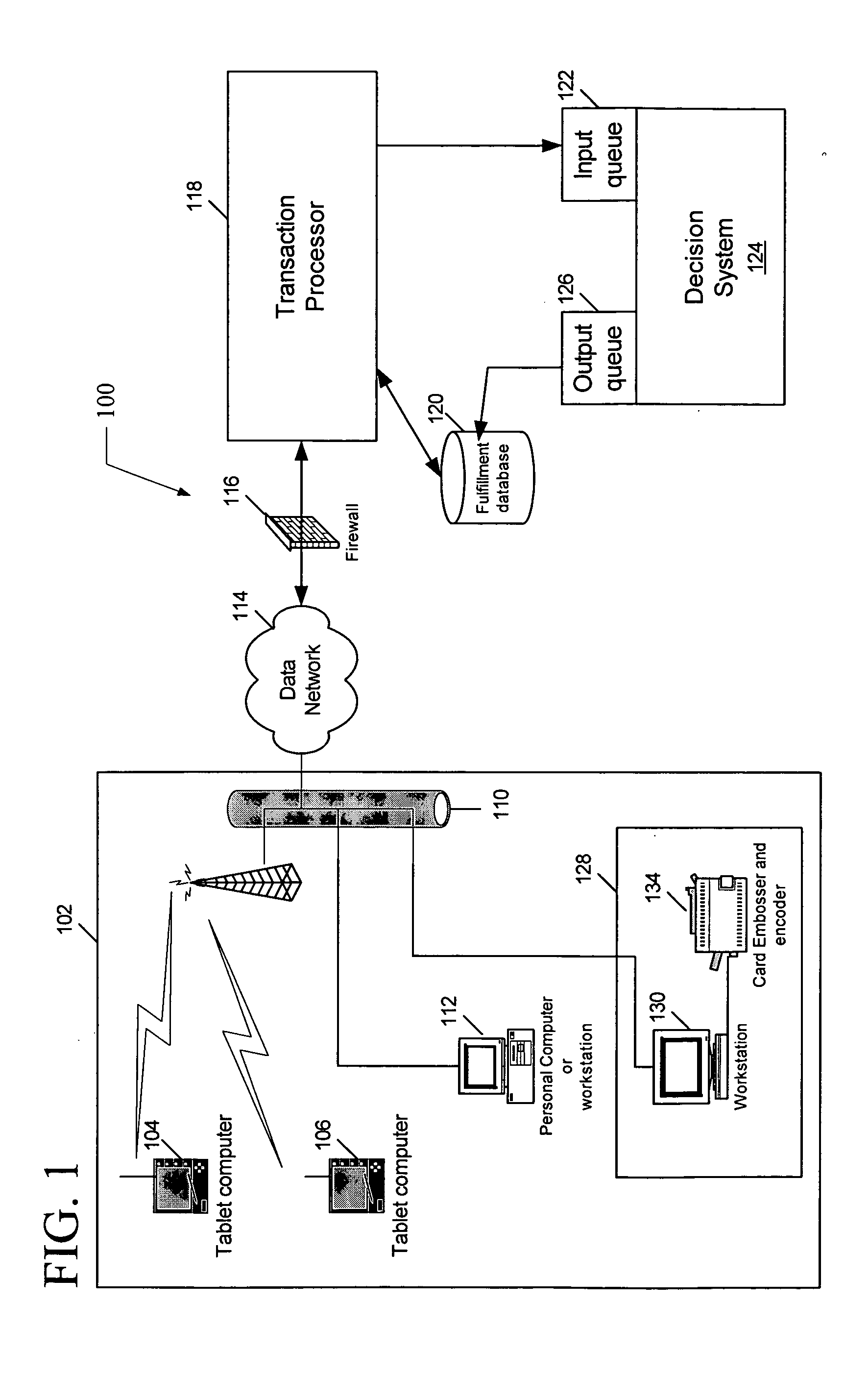 System and method for providing instant-decision, financial network-based payment cards