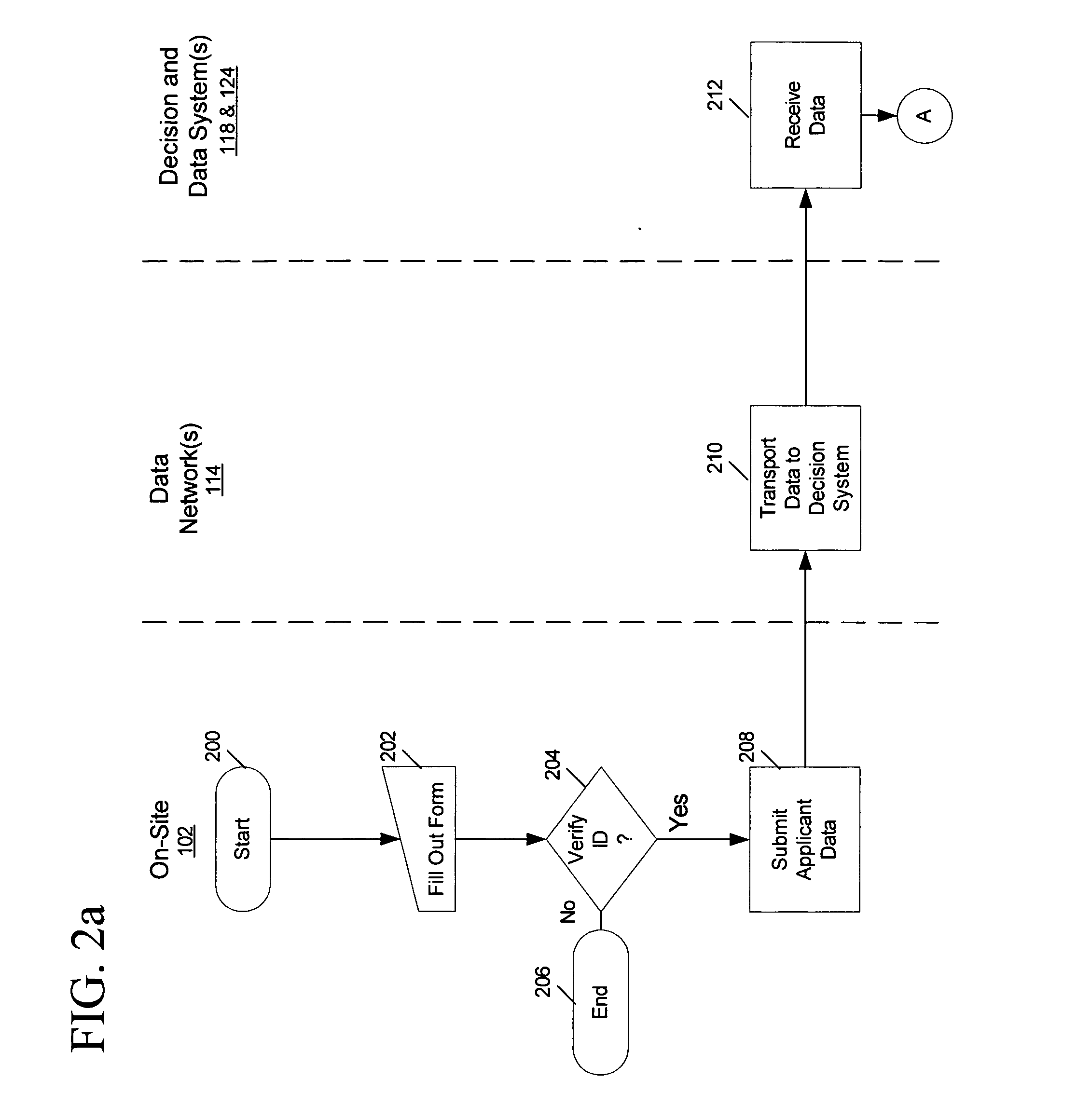System and method for providing instant-decision, financial network-based payment cards