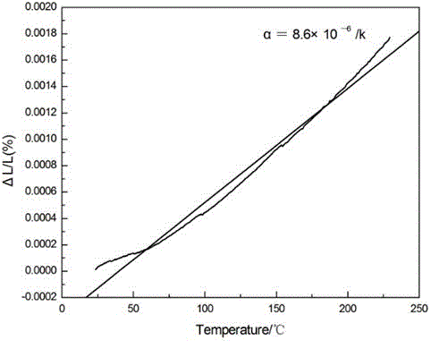 A sic/al with adjustable thermal expansion  <sub>2</sub> (wo  <sub>4</sub> )  <sub>3</sub> /al composites