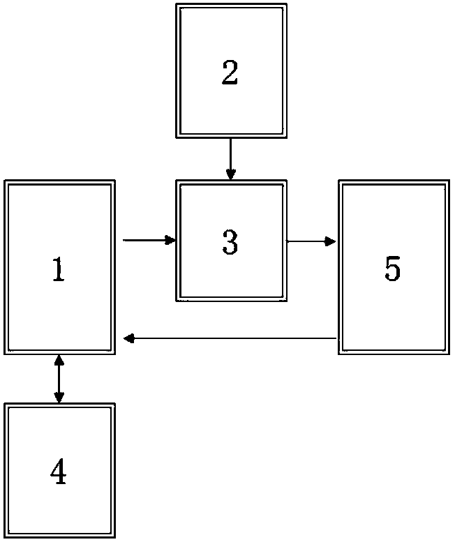 E-ACT fixed-point position control and speed measurement system and method based on SENT protocol