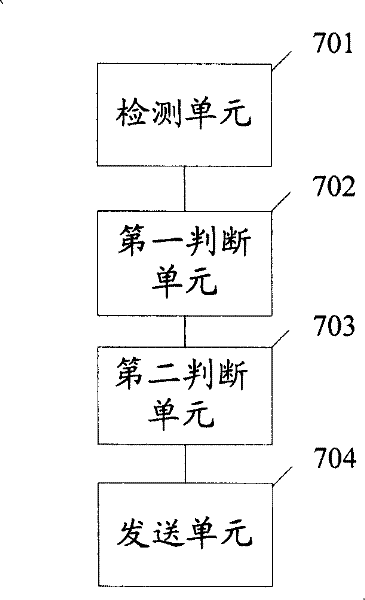 Methods for transmitting inter-cell interference coordination measurement event and user equipment