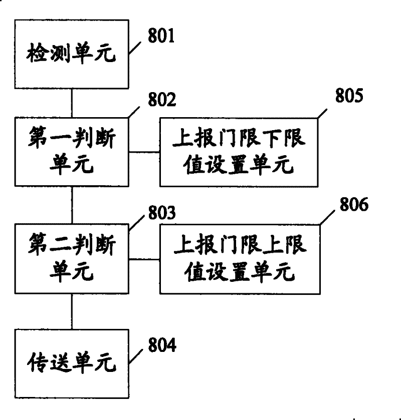 Methods for transmitting inter-cell interference coordination measurement event and user equipment