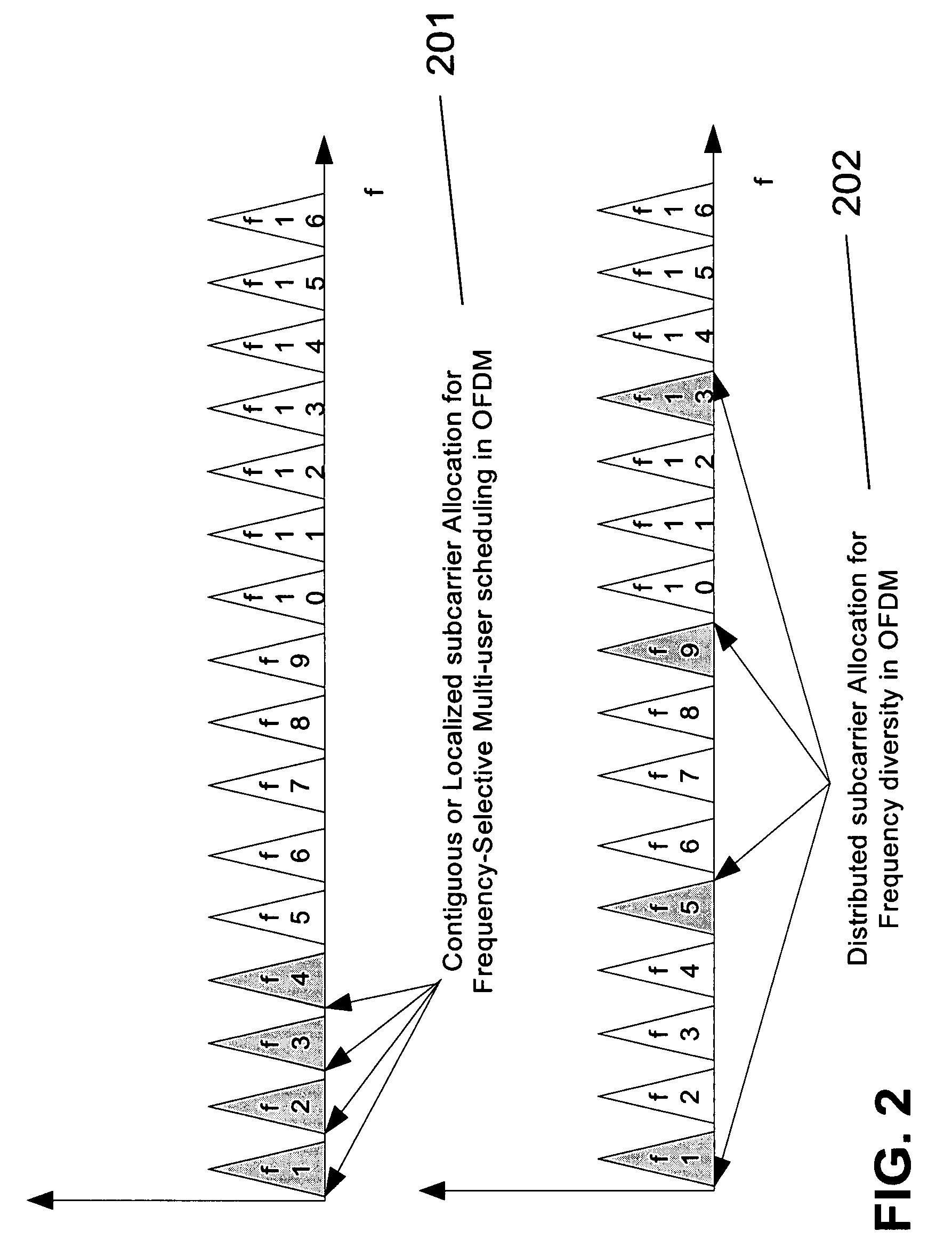Multi-user MIMO feedback and transmission in a wireless communication system