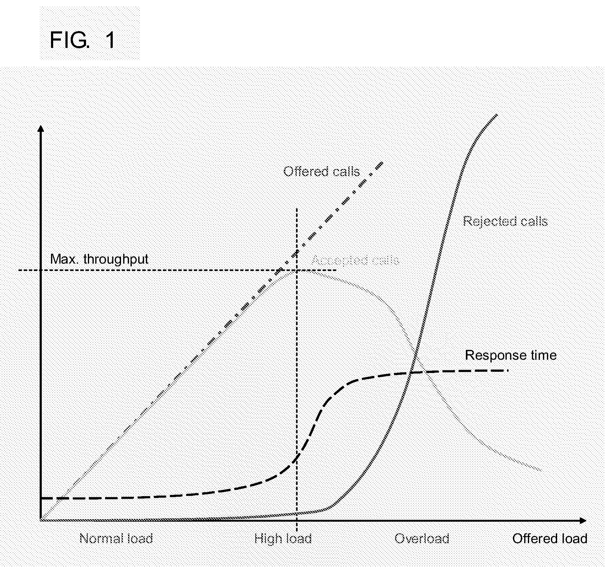 Method and Apparatus for use in a communications network