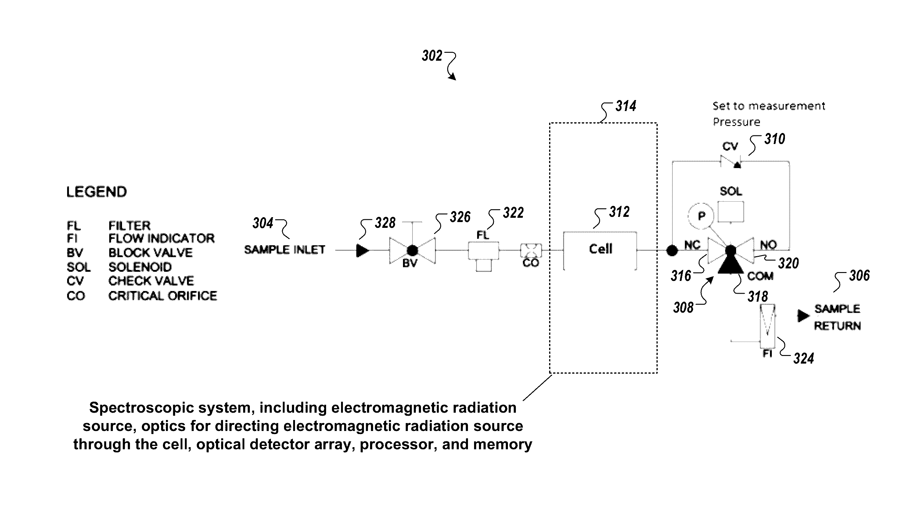 Systems and methods for pressure differential molecular spectroscopy of compressible fluids