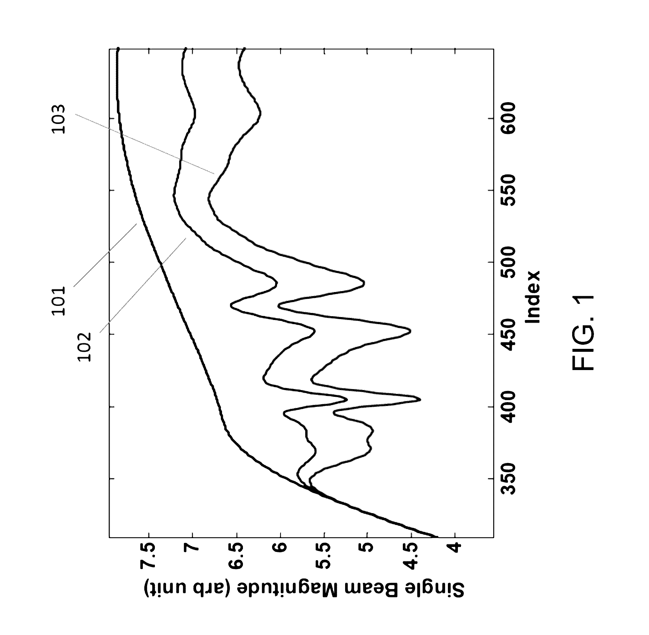 Systems and methods for pressure differential molecular spectroscopy of compressible fluids