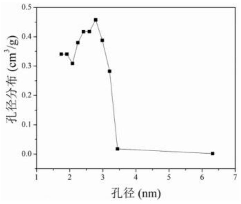 A kind of MRI contrast agent and its preparation method and application