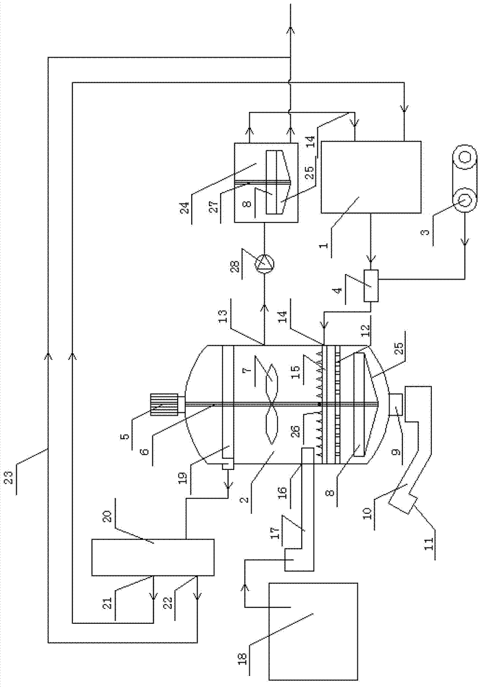 Recycling processing equipment and processing method for oil-contained silt