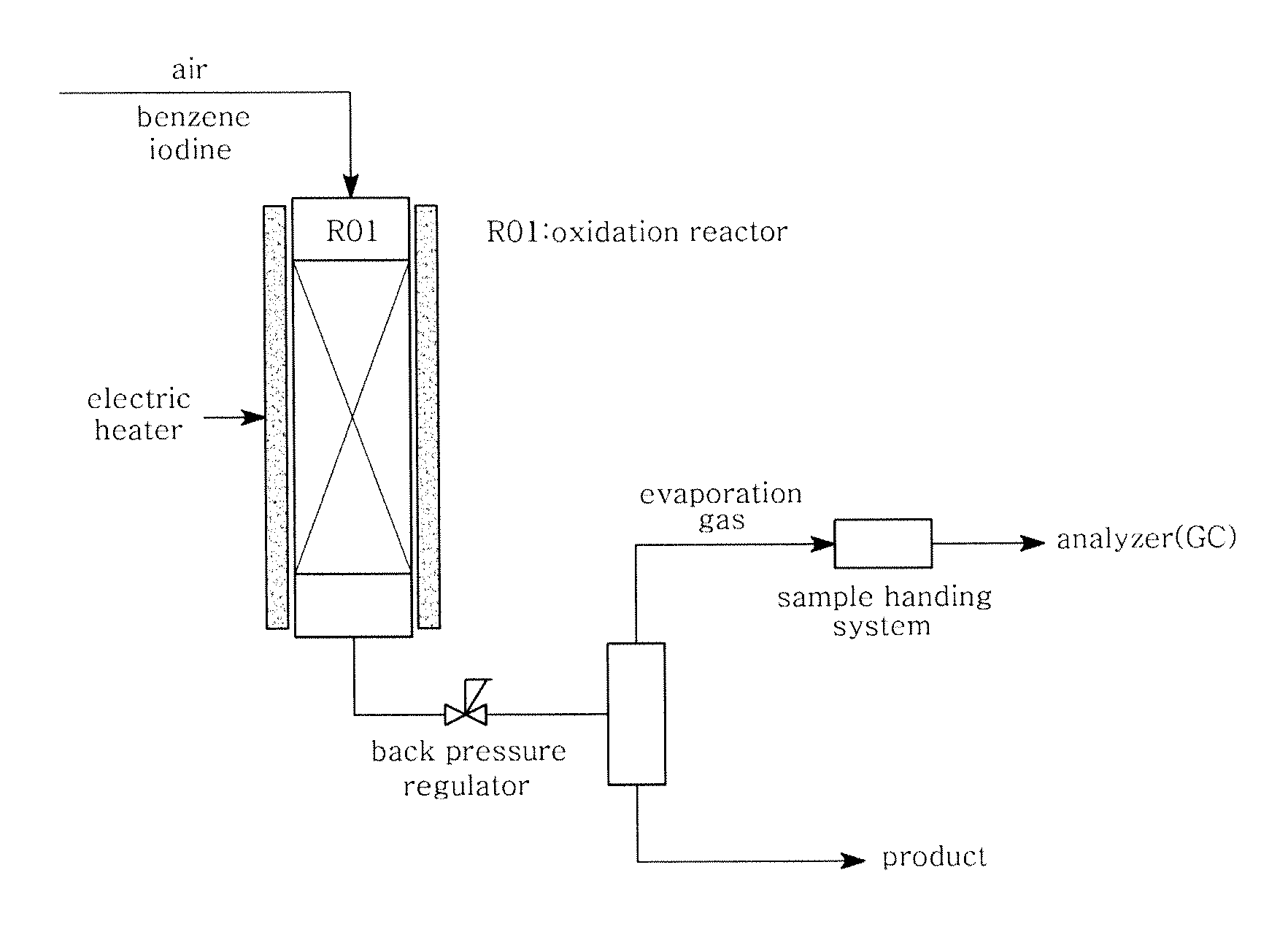 Manufacturing process for iodinated aromatic compounds