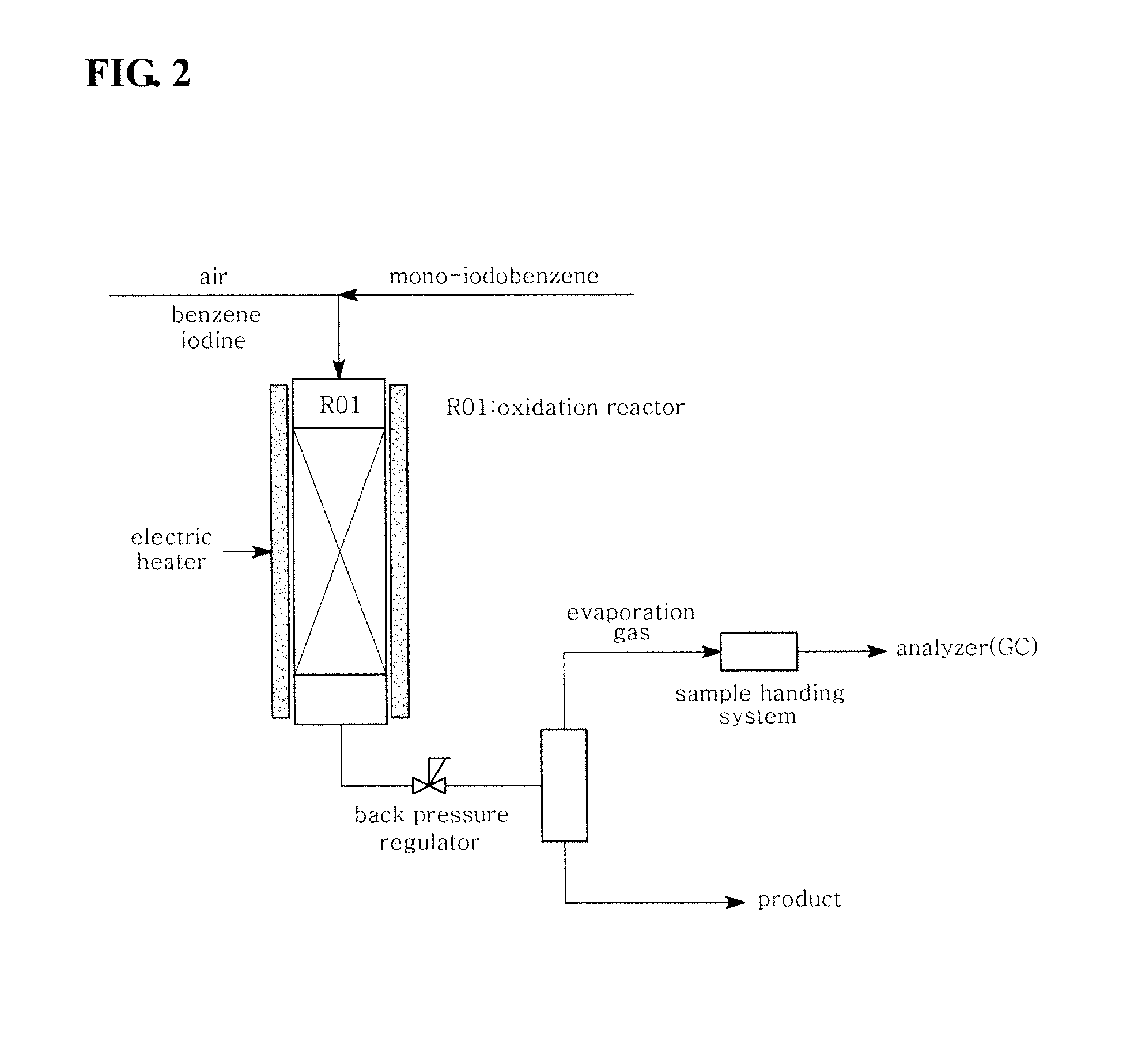 Manufacturing process for iodinated aromatic compounds