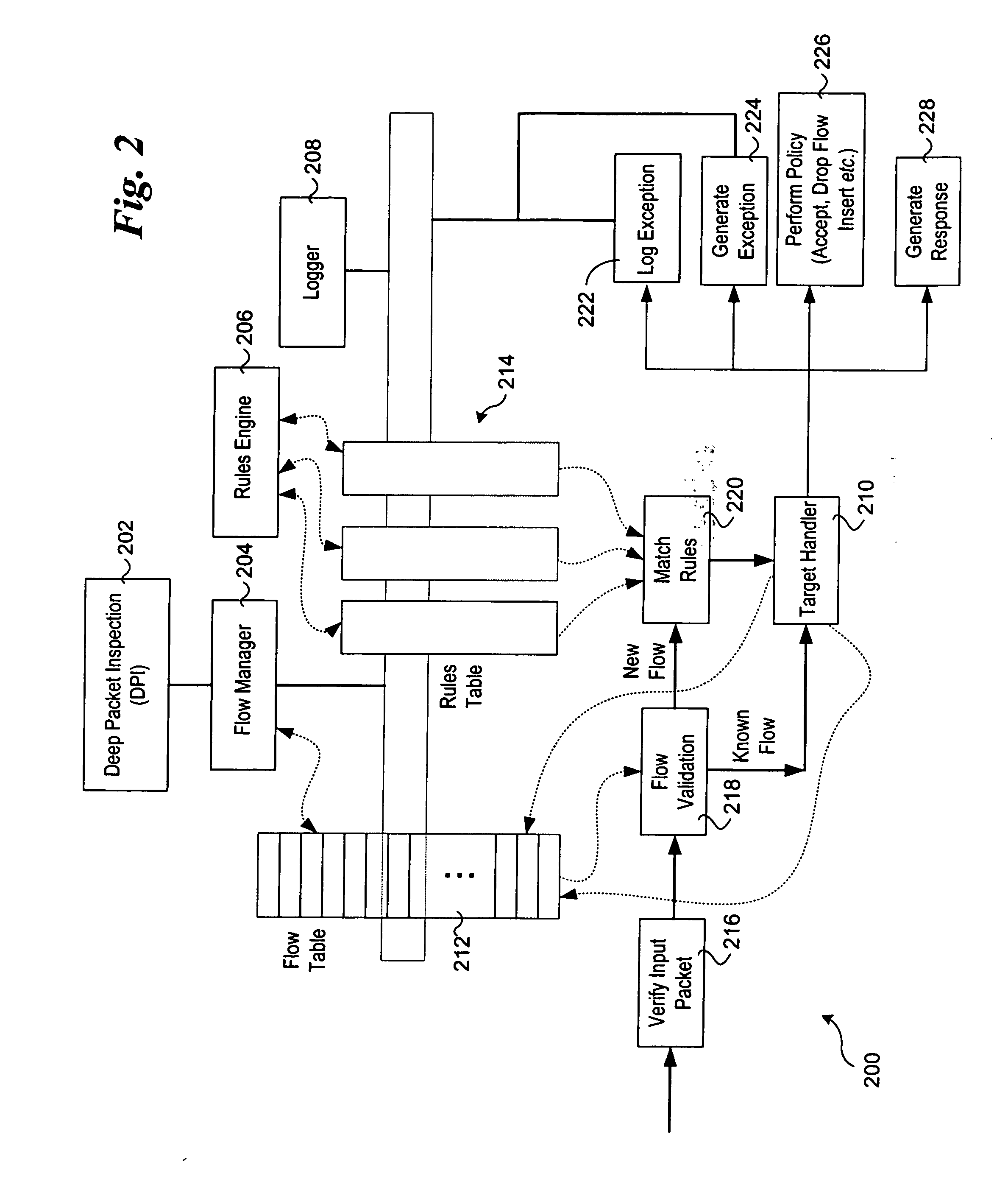 Multi-pattern packet content inspection mechanisms employing tagged values
