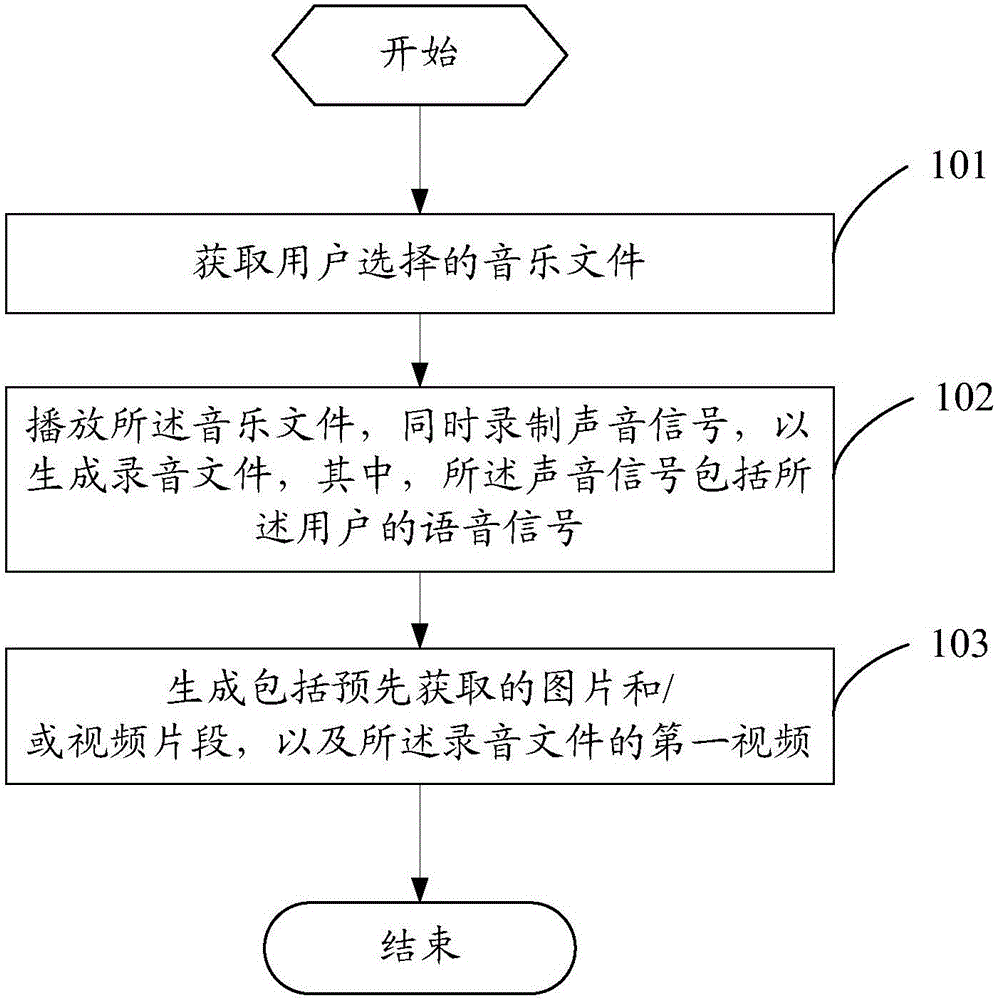Video producing method and mobile terminal
