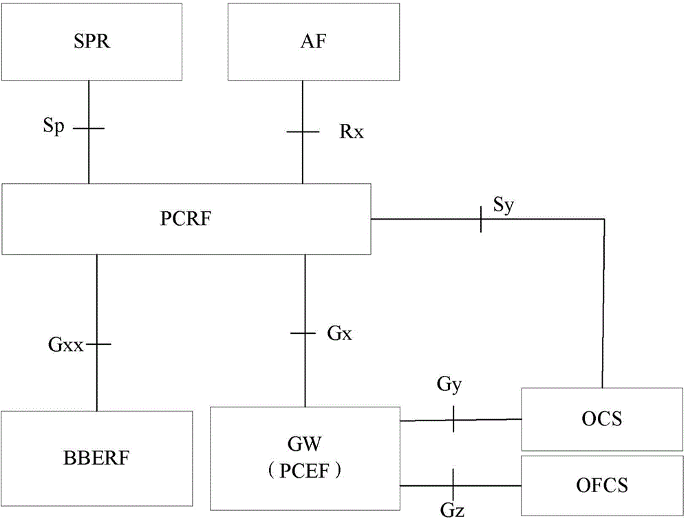 Usage monitoring method, apparatus and system