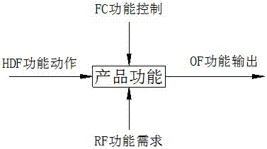 An assembly method of the b-axis turntable of the end gear plate of a horizontal machining center