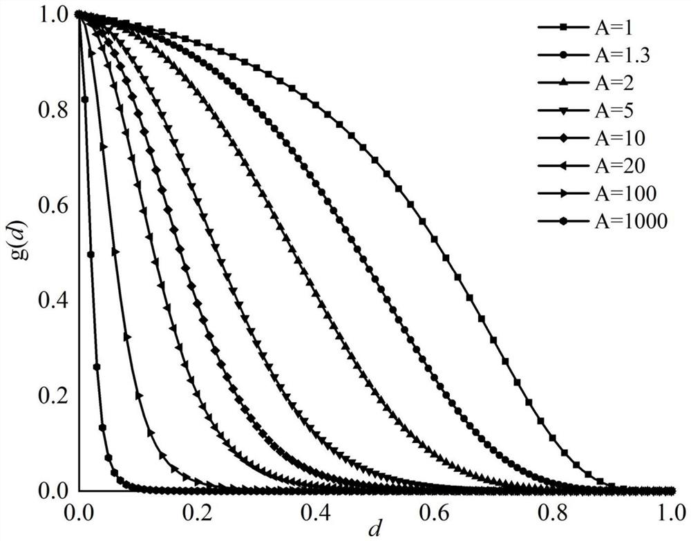 Calculation method for determining heterogeneous rock crack propagation path based on FFT method