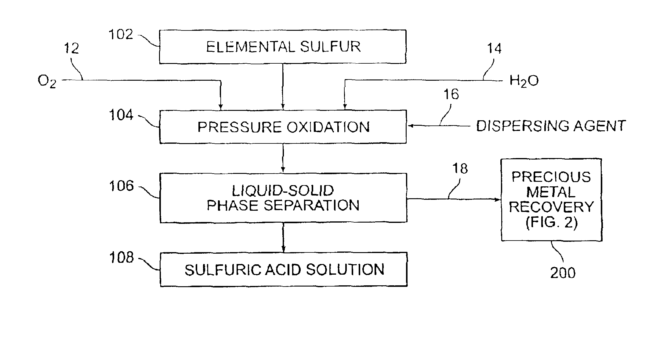 Method for processing elemental sulfur-bearing materials using high temperature pressure leaching