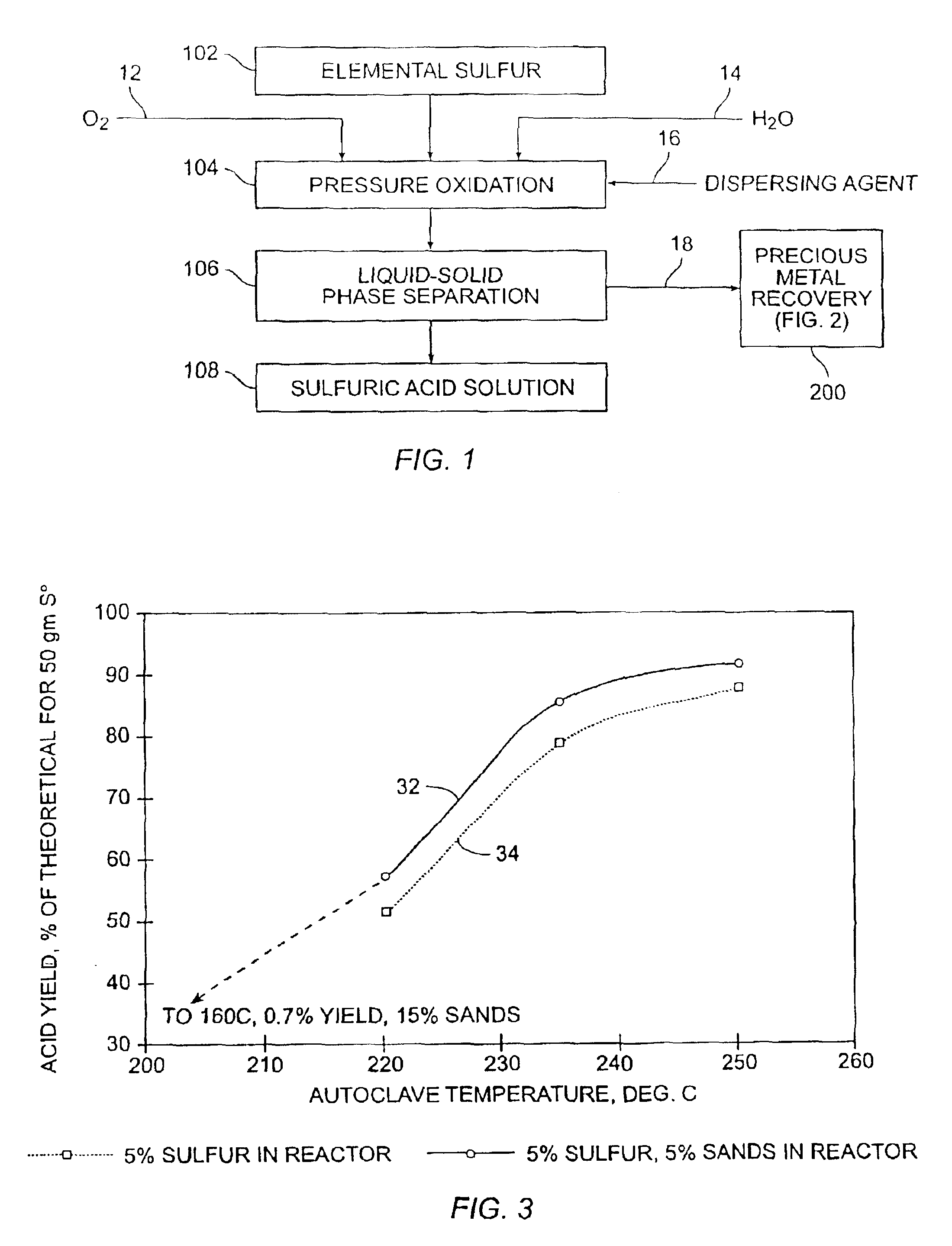 Method for processing elemental sulfur-bearing materials using high temperature pressure leaching