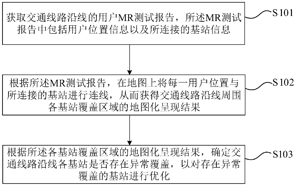 Base station coverage area analysis method and device and storage medium