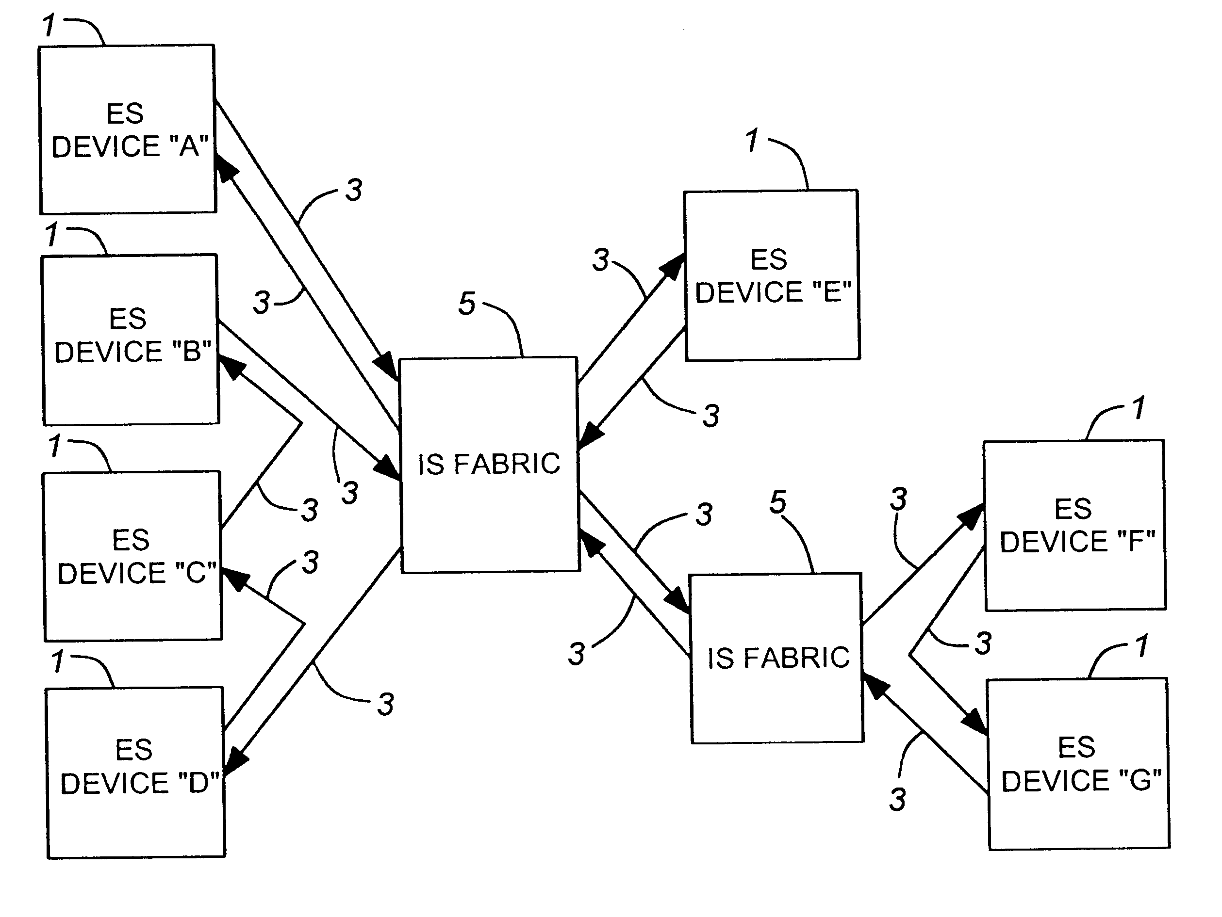Communication method for packet switching systems