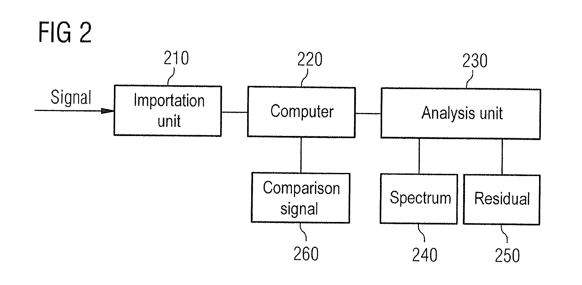 Magnetic resonance method and system to detect interference signals in magnetic resonance spectroscopy signals