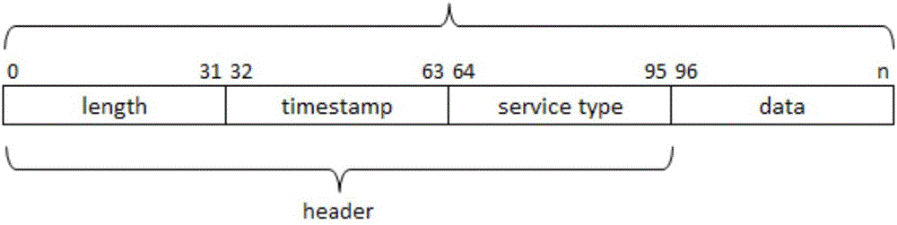Message transmission method and system, sending end device and receiving end device