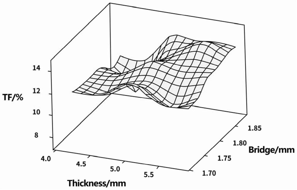 Permanent Magnet Synchronous Motor Multi-objective Optimization Method ...