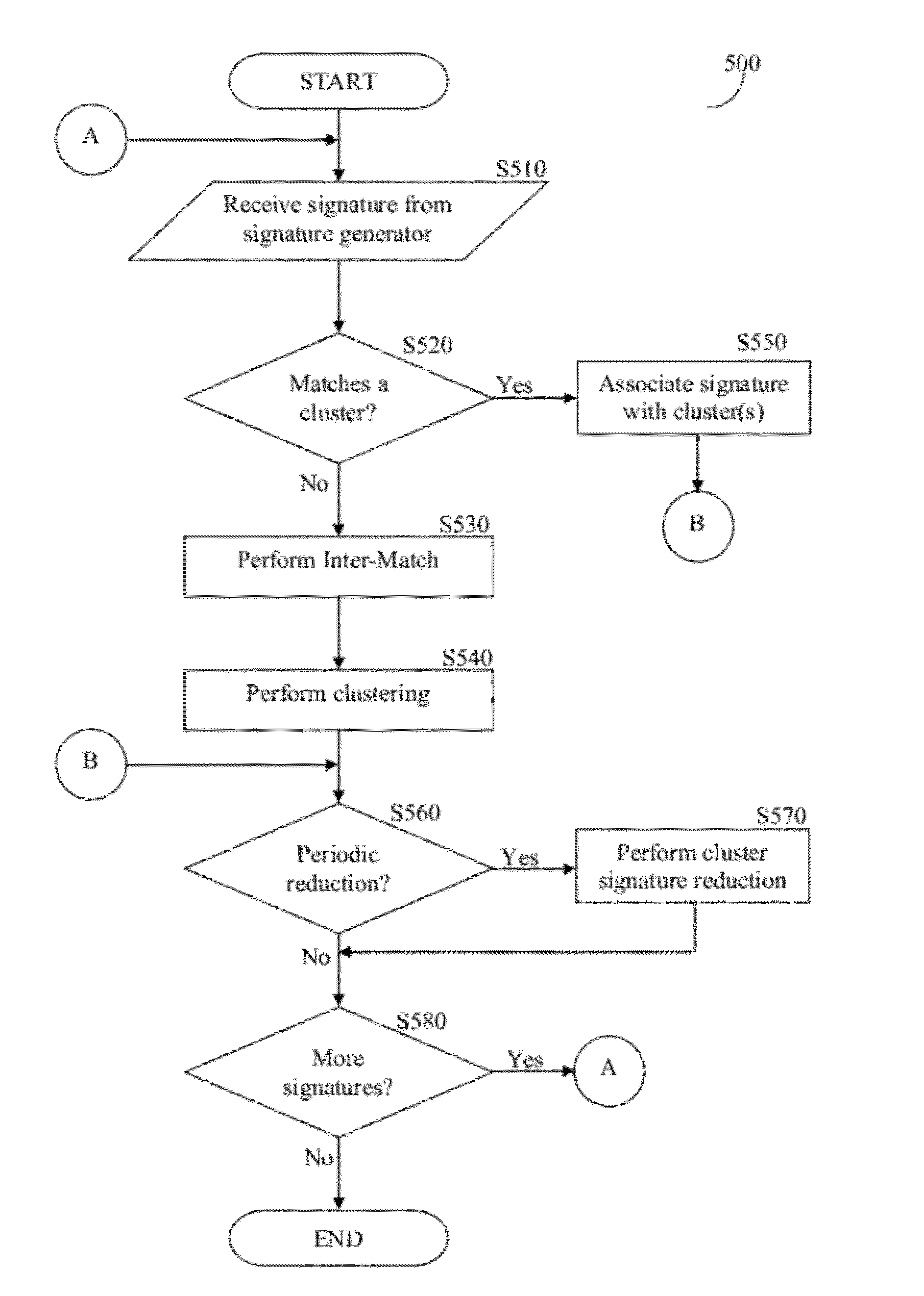 System and methods thereof for generation of searchable structures respective of multimedia data content