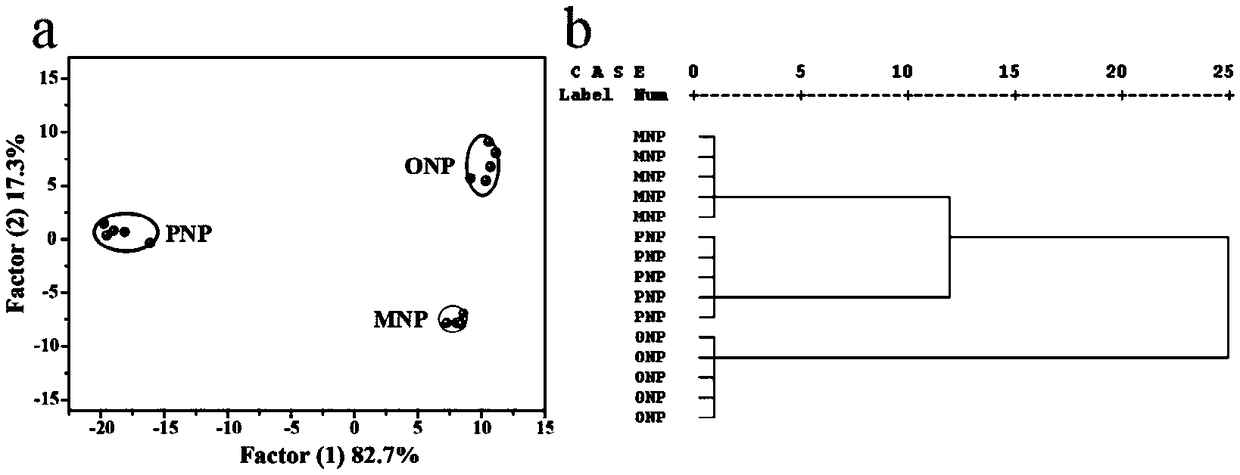 Nitrophenol isomer detection array
