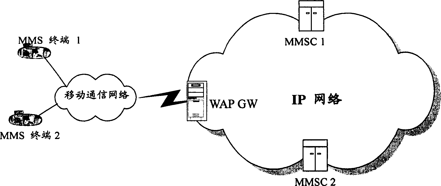 Processing method for implementing multimedia message service single-node access