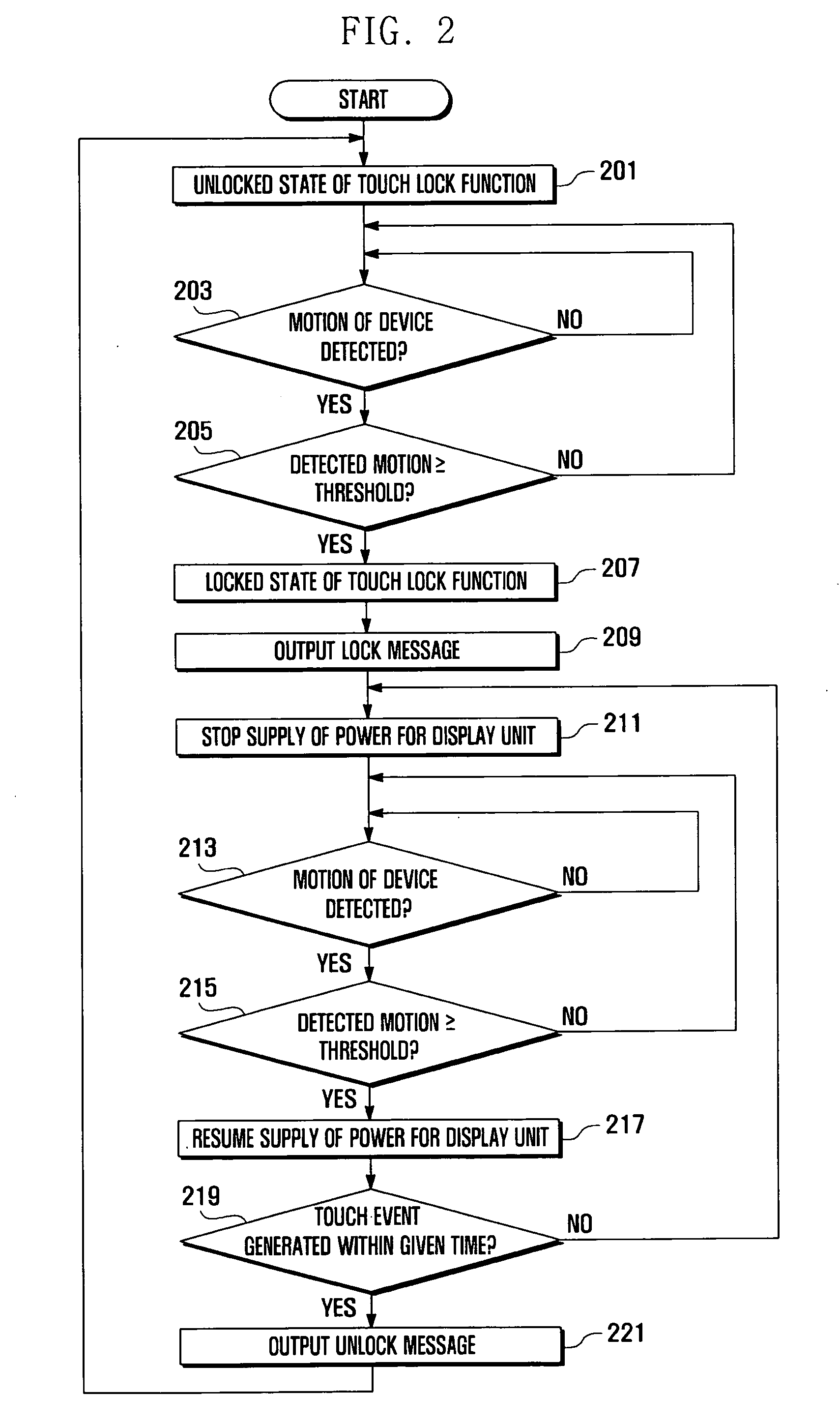 Mobile device and method for touch lock control based on motion sensing
