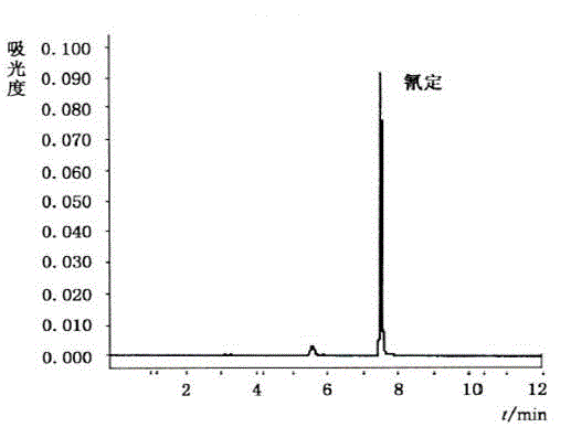 Method for extracting and purifying procyanidine from waste grape seeds