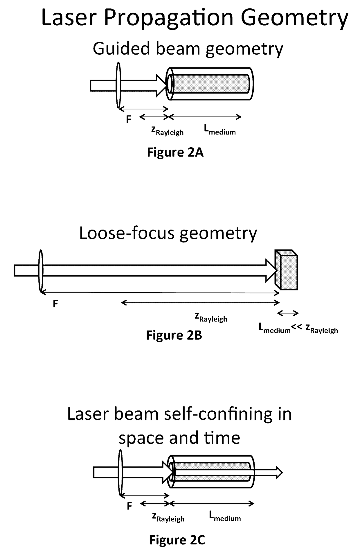 Generation of VUV, EUV, and X-ray light using VUV-UV-VIS lasers