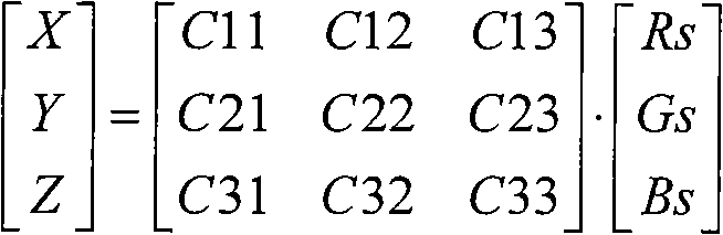 Color gamut expanding system and method