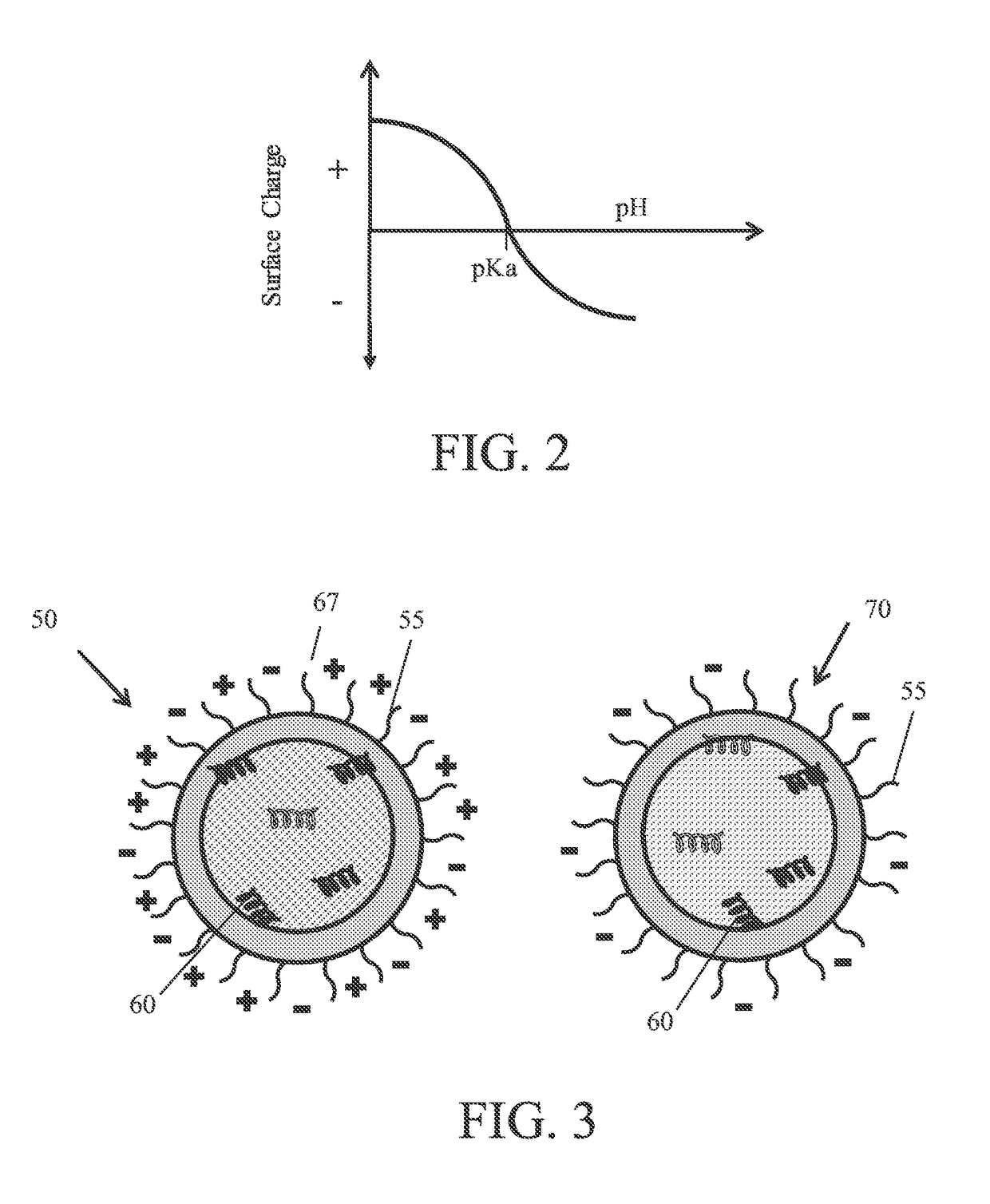 Methods for preparing particles and related compositions