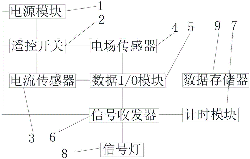 On-line power distribution line monitoring acquisition terminal supporting automatic resetting