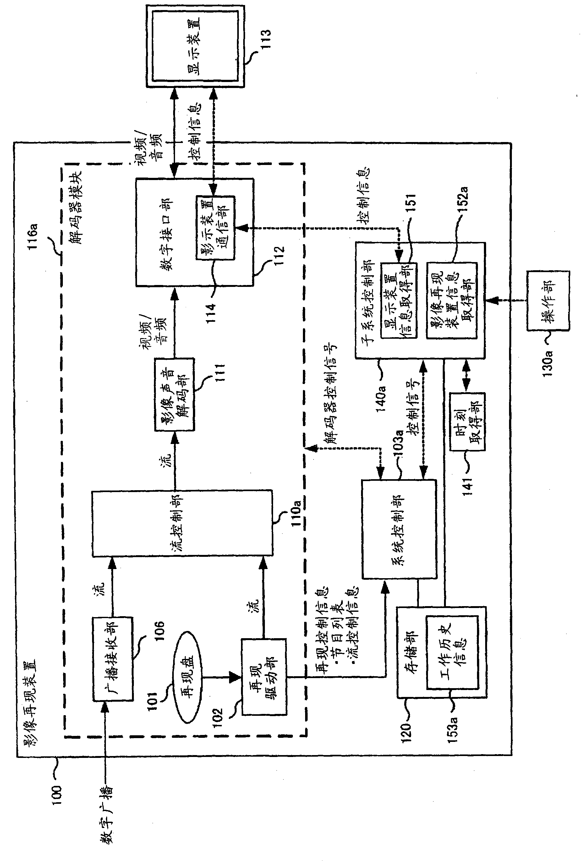 Video reproducing device, video recording/reproducing device, video reproducing method and video recording/reproducing method