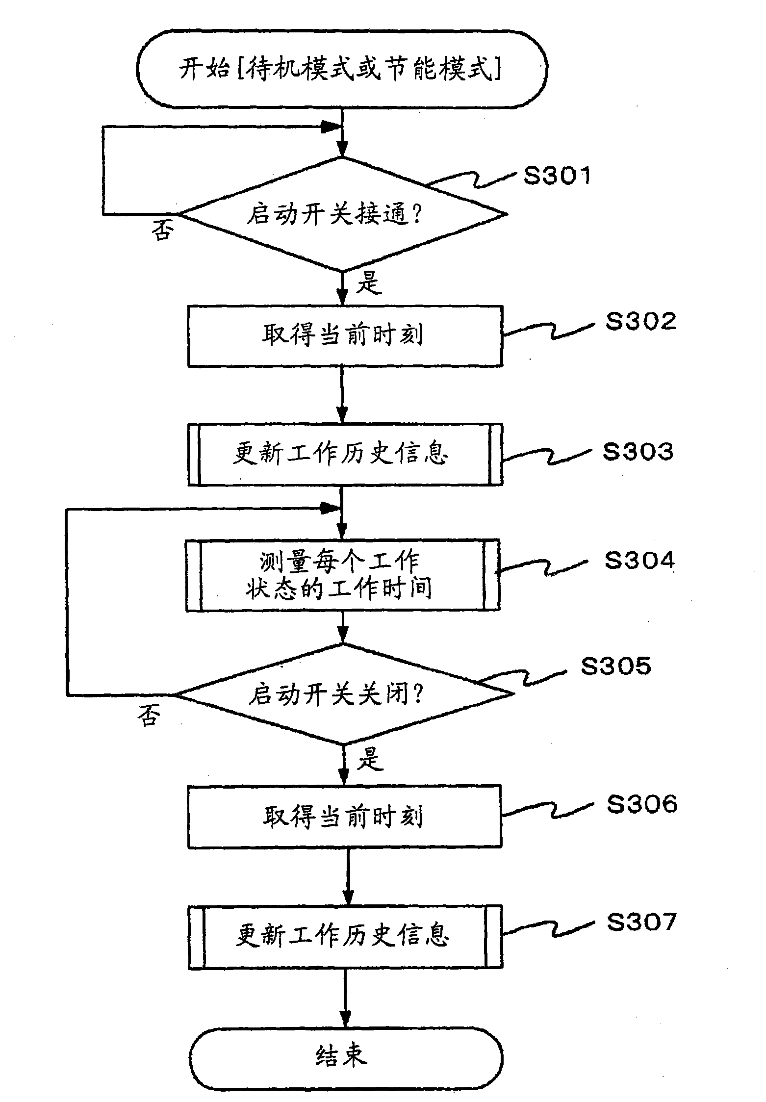 Video reproducing device, video recording/reproducing device, video reproducing method and video recording/reproducing method