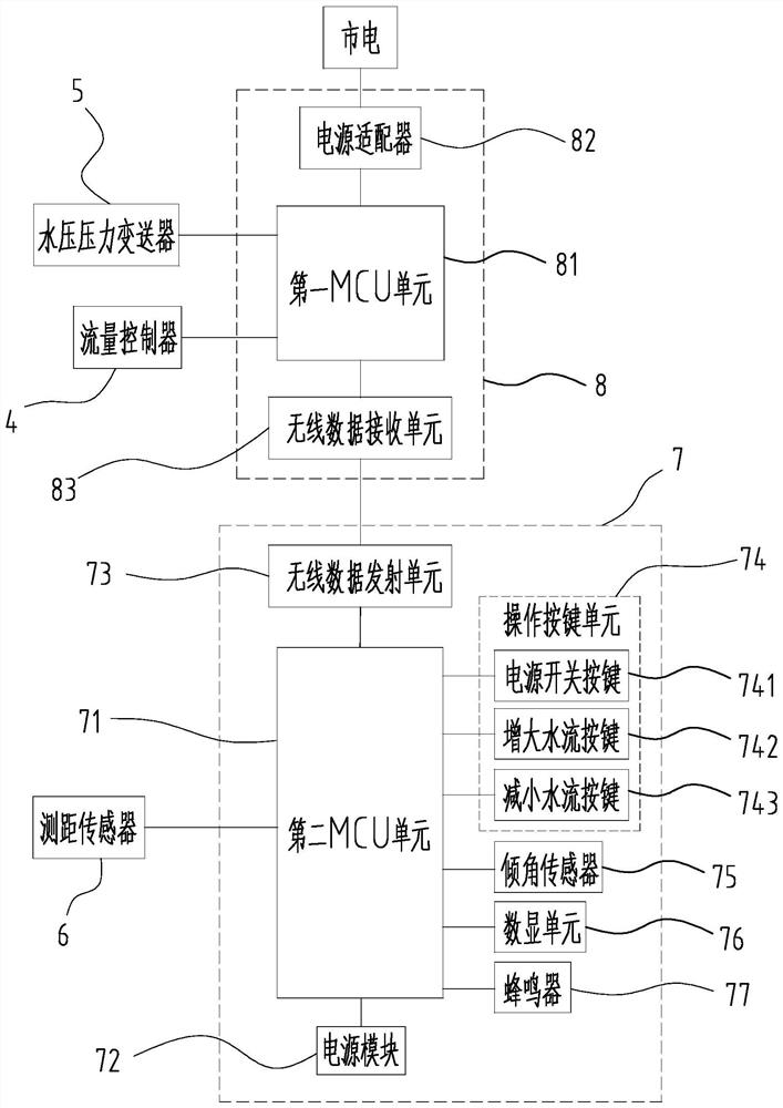 Urban safety fire extinguishing system