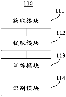 Cutoff identification method and device based on deep learning