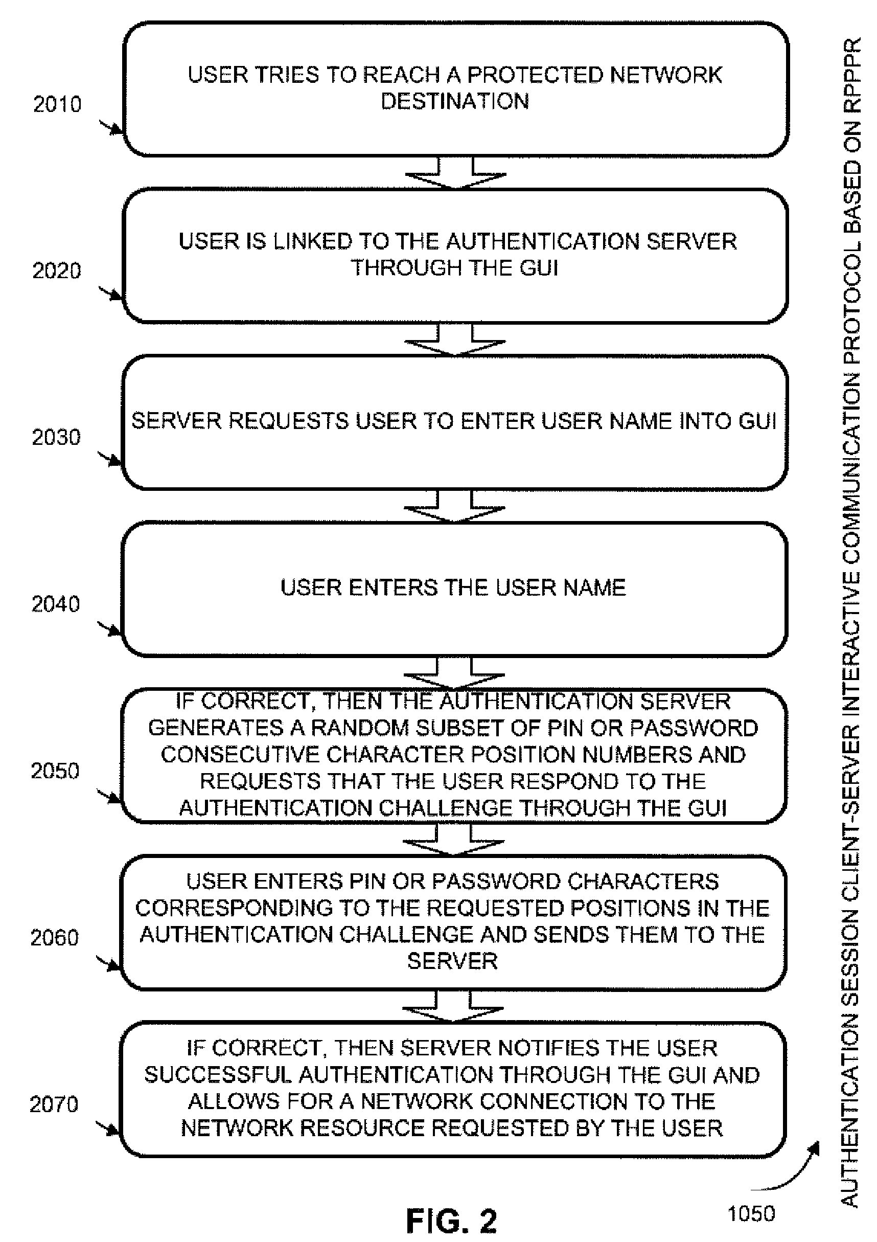 Two-channel challenge-response authentication method in random partial shared secret recognition system