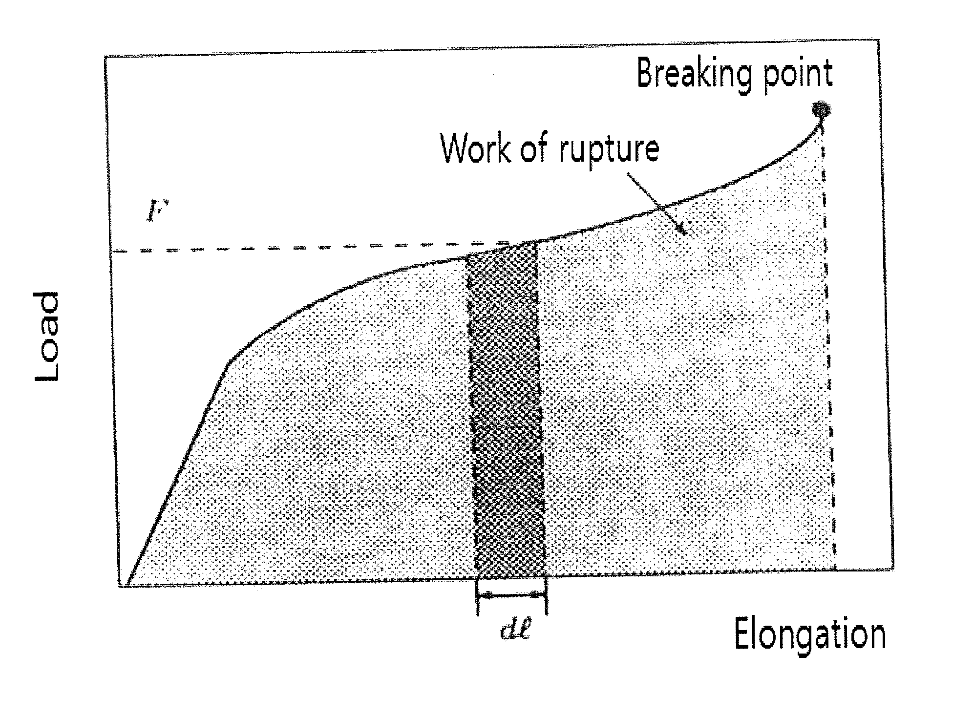 Polyester fabrics for airbag and preparation method thereof