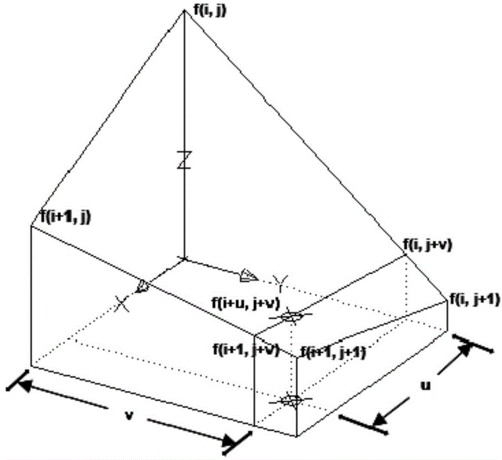 Image interpolation method and image interpolation device