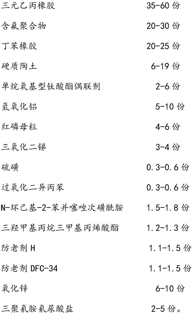 High-strength weather-resistance and flame-retardance EPDM cable material