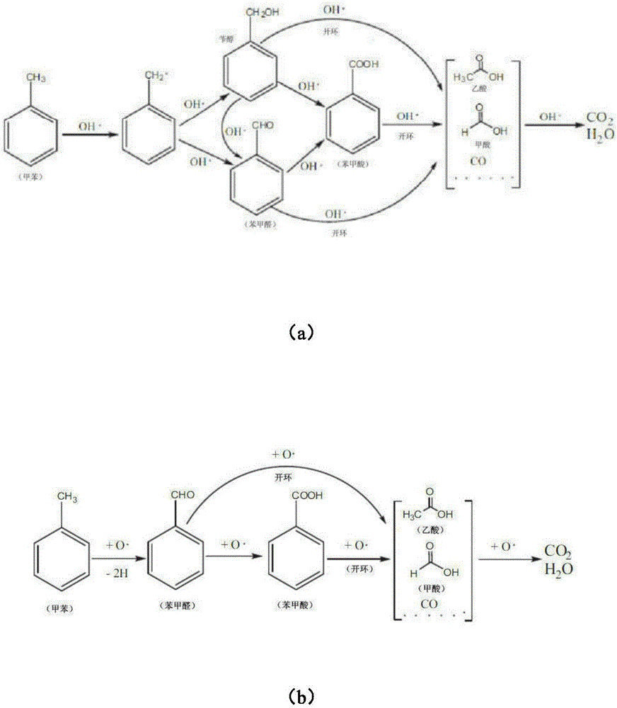 Device and method for treating organic industrial wastewater based on cavitation technique