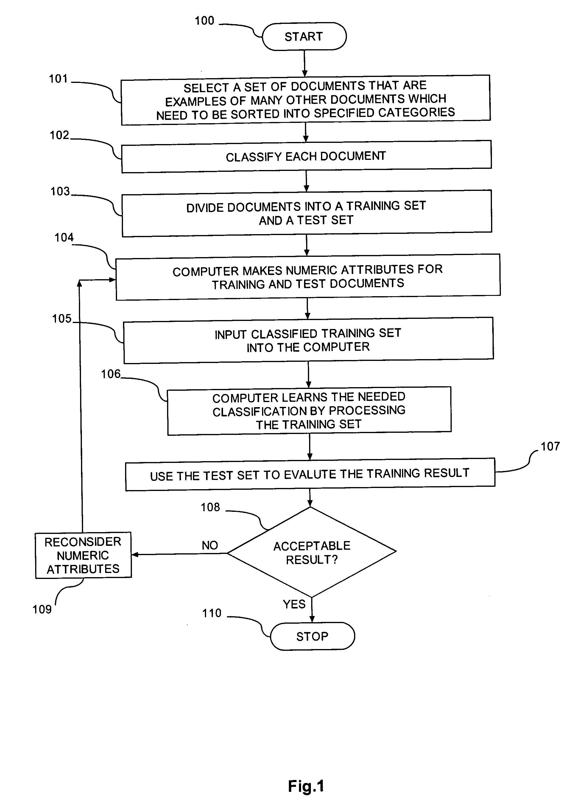 Method and apparatus for efficient training of support vector machines