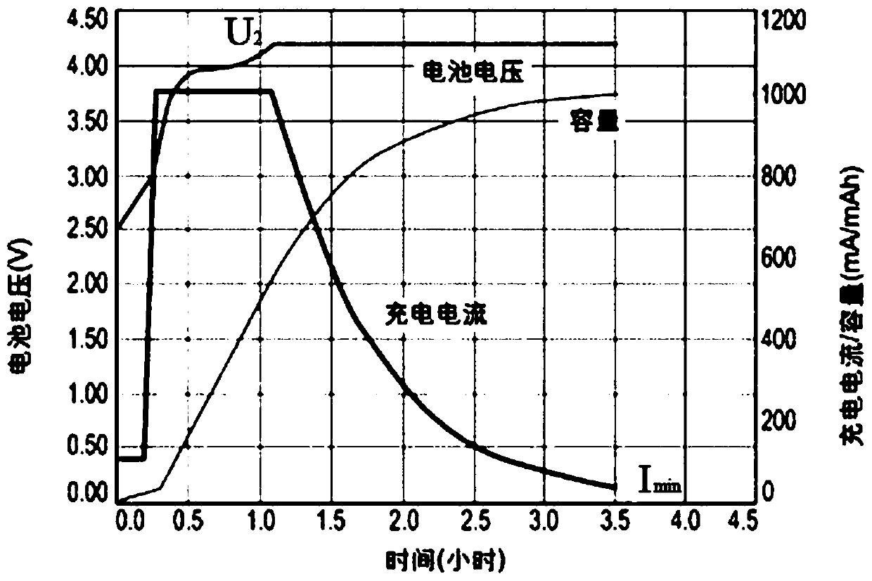 Lithium battery and charging/discharging state monitoring method thereof