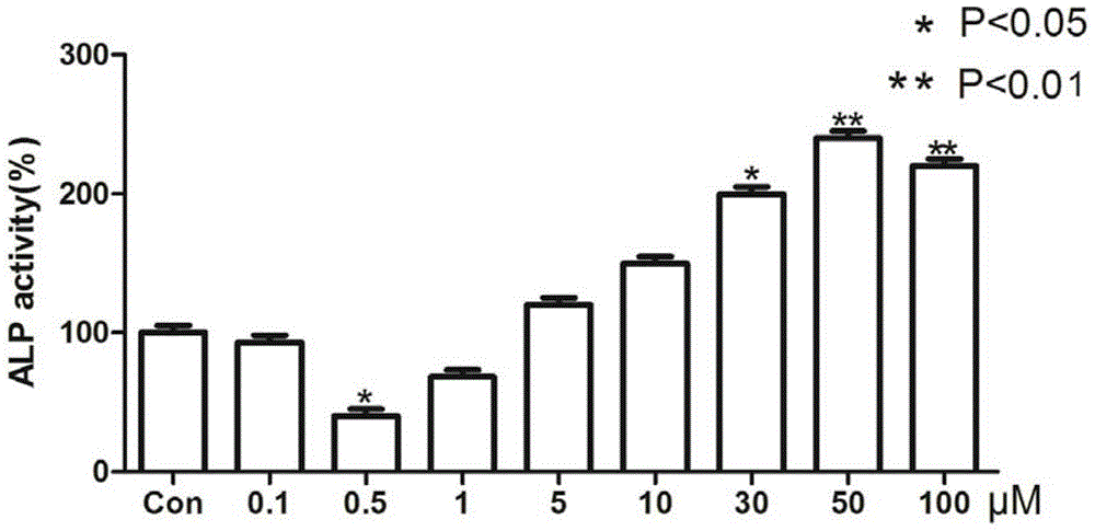 Application of gpr120 agonist tug891 in prevention and treatment of osteoporosis