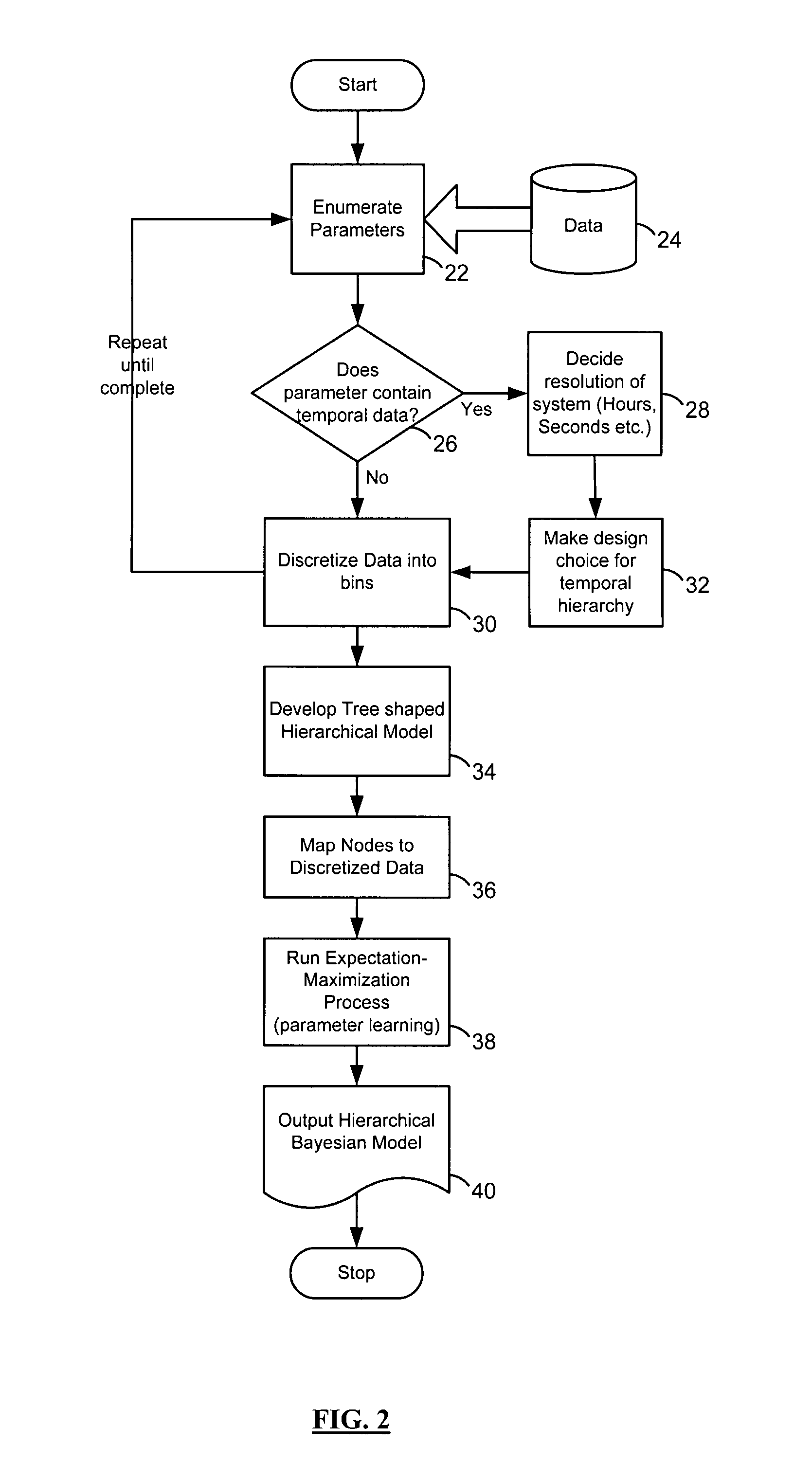 Apparatus and method for learning and reasoning for systems with temporal and non-temporal variables