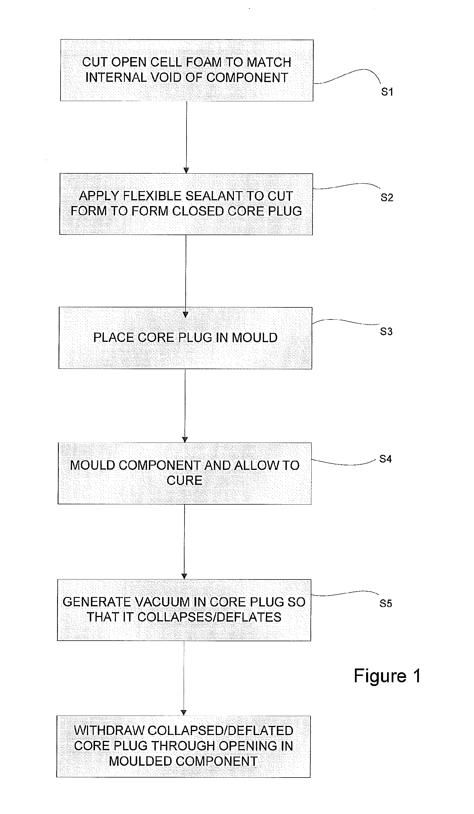 Method of moulding and a core plug for use in the method