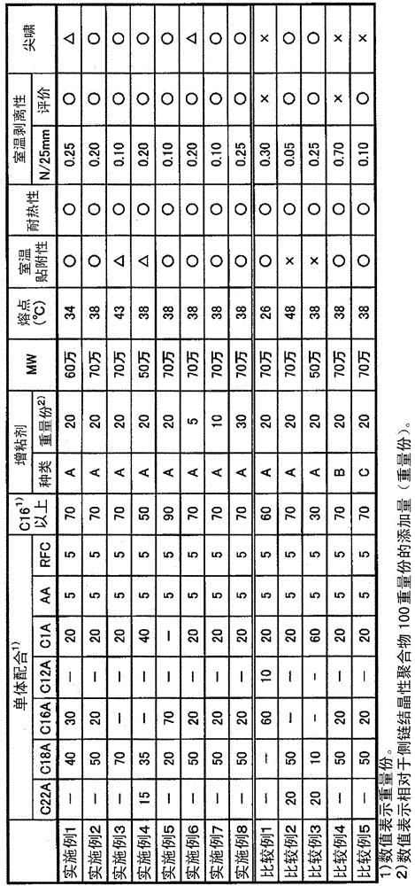 Temperature sensitive adhesive